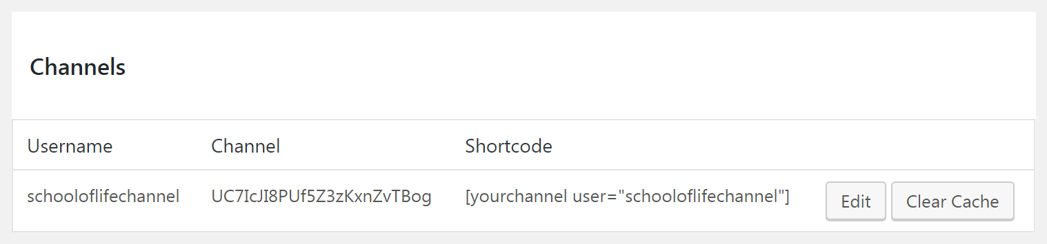 Kode pendek yang dibuat oleh plugin YourChannel.